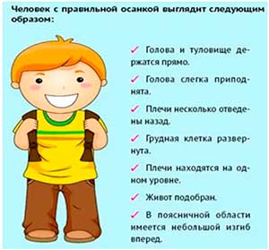Правильная осанка — залог здоровья!