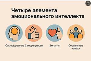 Программа «Ментальное здоровье и эмоциональный интеллект через искусство»