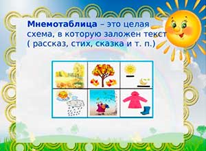 Использование мнемотехники в работе с детьми дошкольного возраста с общим недоразвитием речи (ОНР)