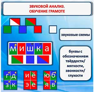 Развитие звуко-буквенного анализа при обучении детей грамоте.