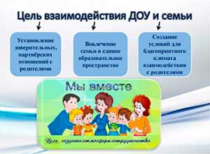 Нетрадиционные формы взаимодействия с родителями в условиях ДОУ.
