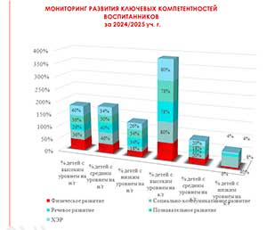 Проект «В мире добрых эмоций» (младшая группа)