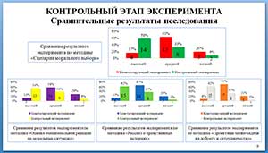 «Проектная деятельность в духовно-нравственном воспитании детей старшего дошкольного возраста»
