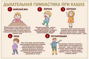 «Дыхательные упражнения для детей как способ профилактики ОРВИ»