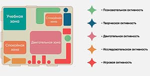 «МЫ-ПРОСТРАНСТВО: сенсорно-средовая экосистема позитивной социализации дошкольников»